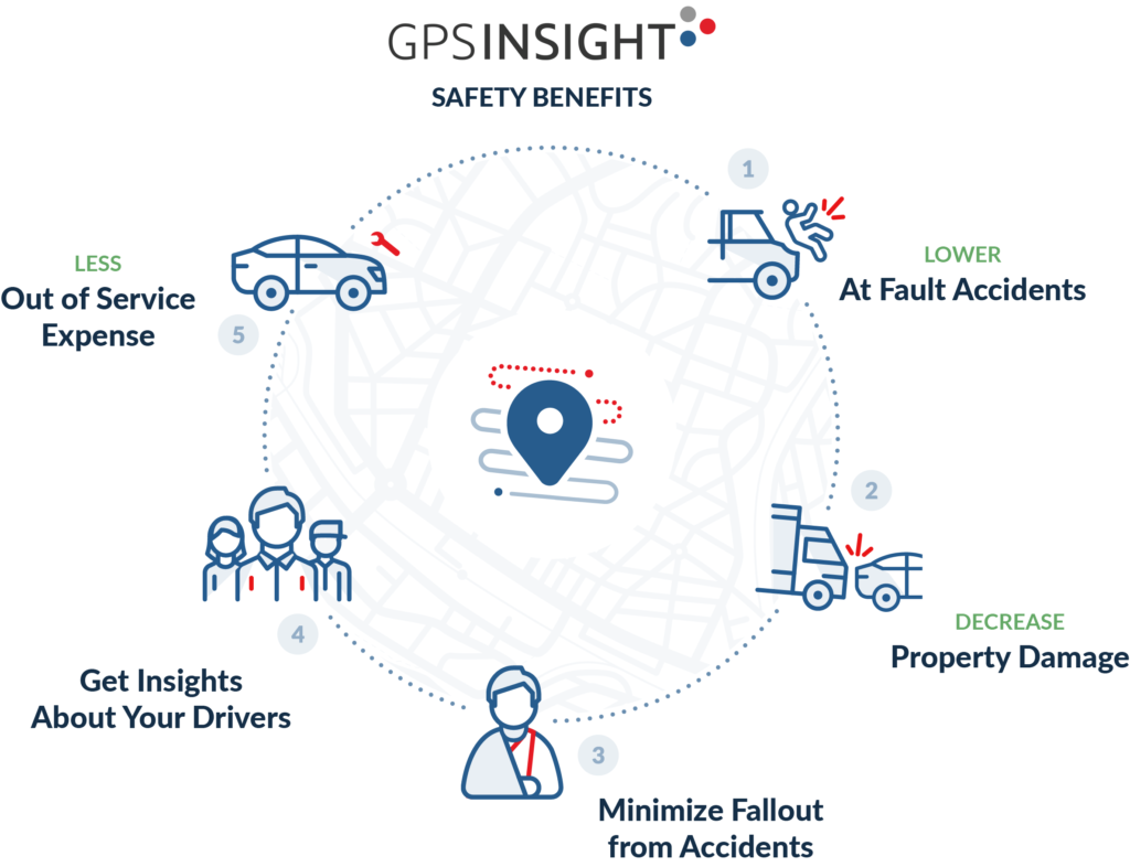 GPSI-Safety-Benefits-Infographic